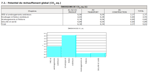 CYPEPROJECT. Étude d'impact environnemental